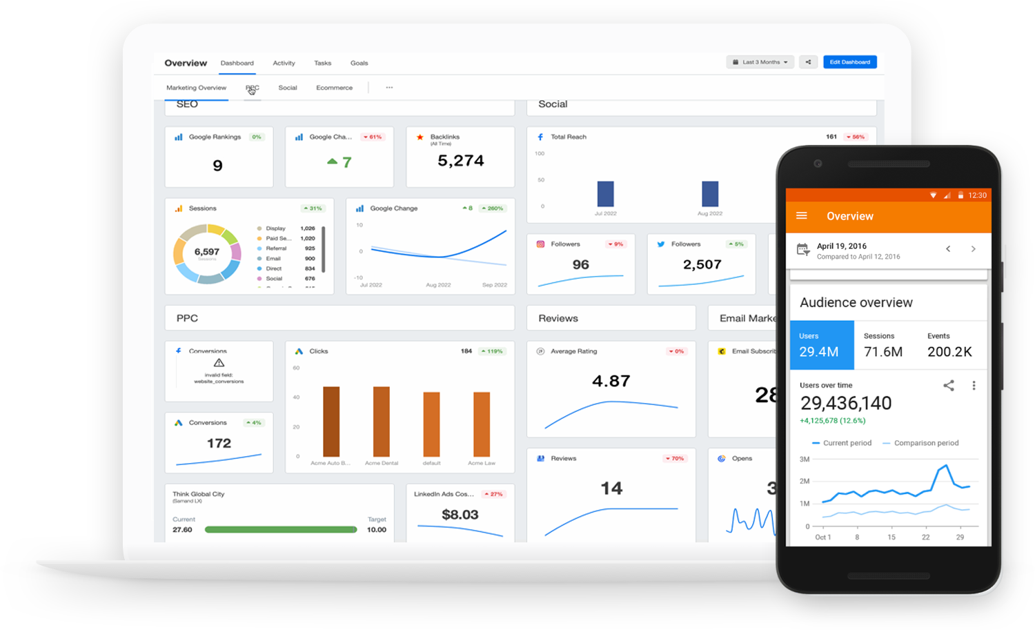 Analytics Laptop and Mobile Dashboards