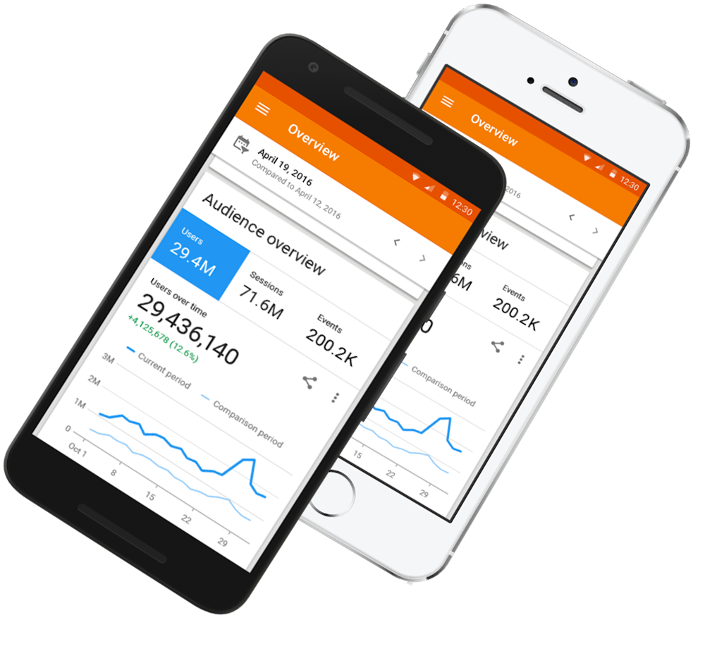 Mobile analytics dashboard